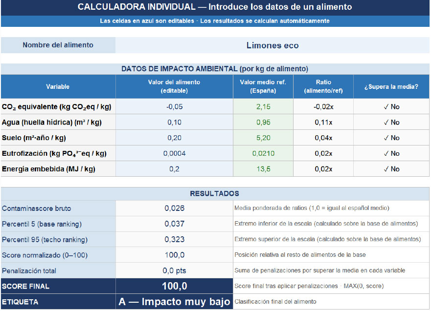 Tabla formula Contaminascore